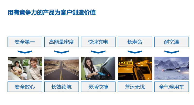 房車可以選擇鋰電池嗎？