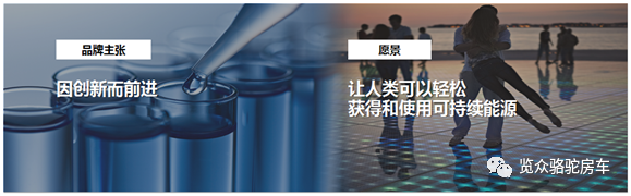 房車用電焦慮？那是因?yàn)闆]有遇見Ta！