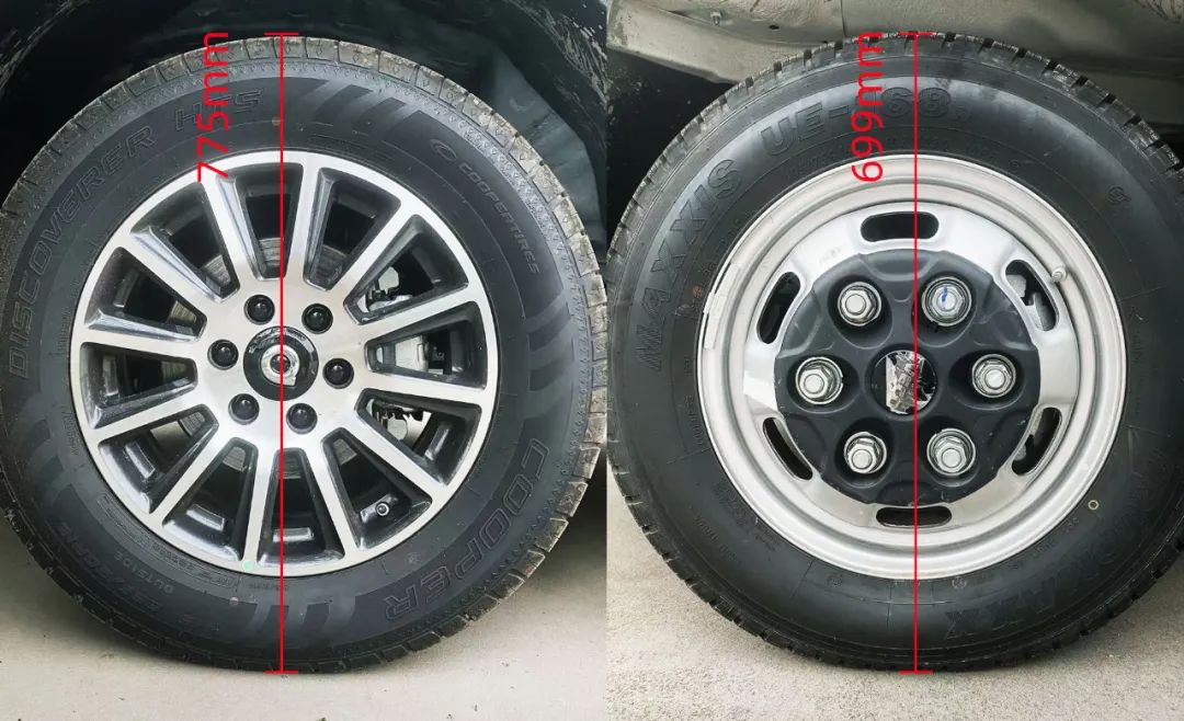 盤點房車底盤：依維柯底盤vs皮卡底盤，哪個更適合你？